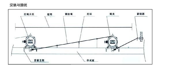 KLT2-III PLS^e