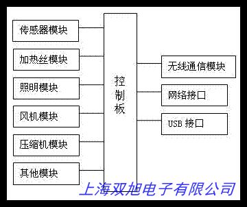 18650 14.8v15AH͜؃會늳